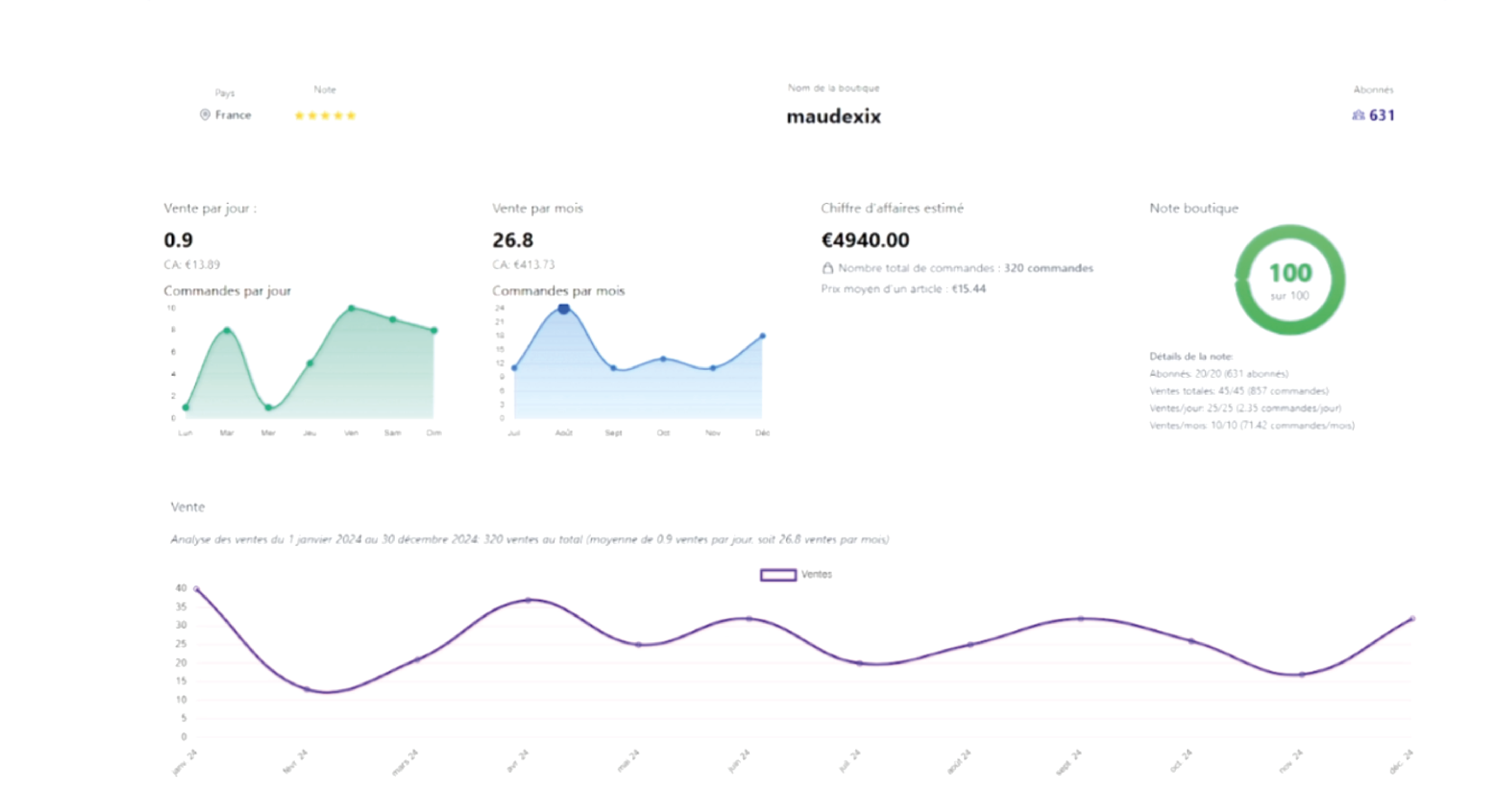Ancienne version de Vintalyze